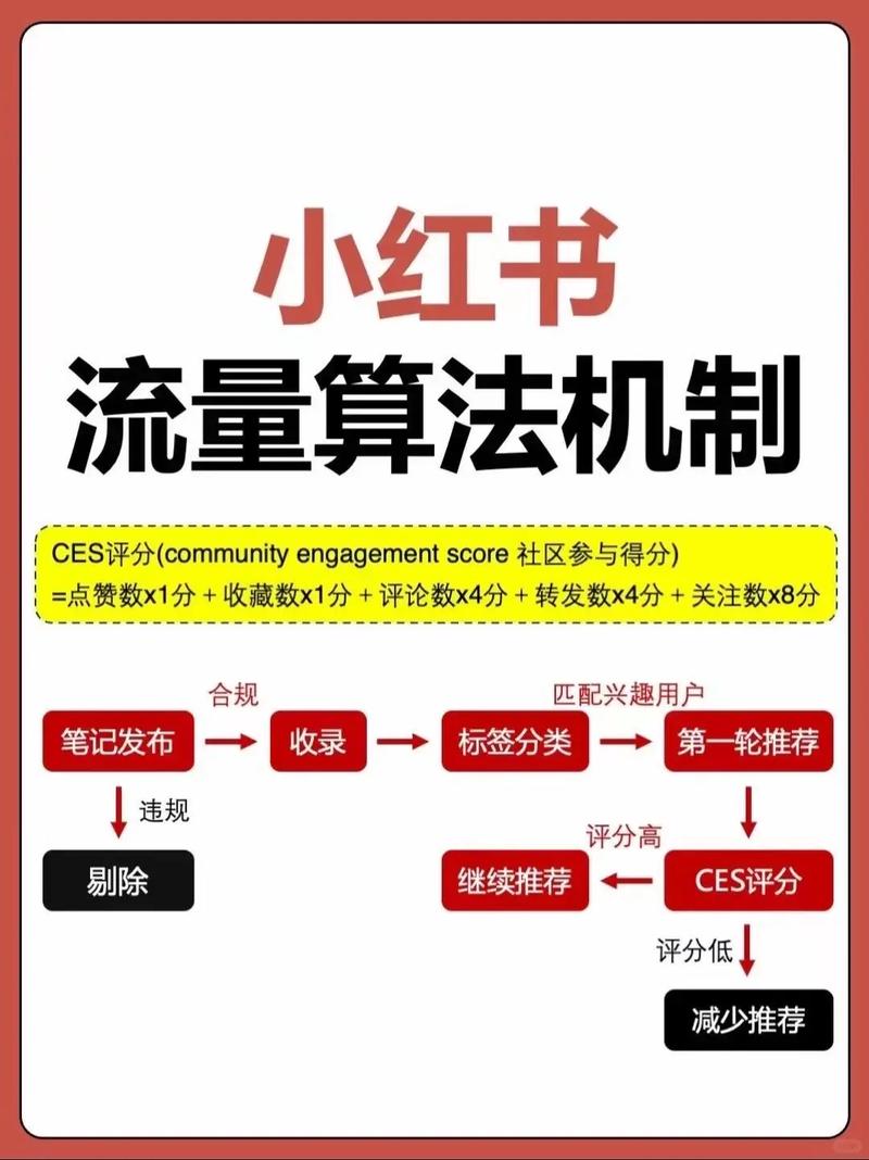 如何通过SEO优化让流量实现翻倍增长？