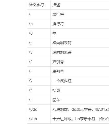 Python3中字符串的哪些转义字符使用最频繁？