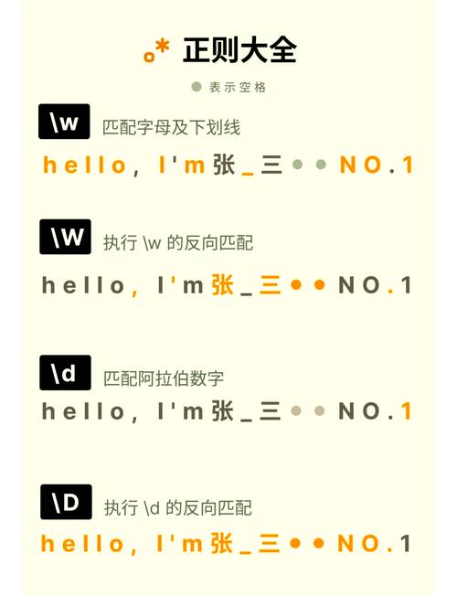 如何详细掌握jQuery正则表达式应用技巧？