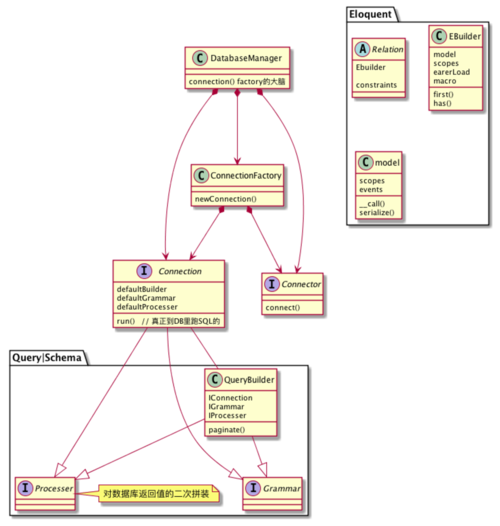 如何在Laravel ORM模型中配置第二个数据库连接？