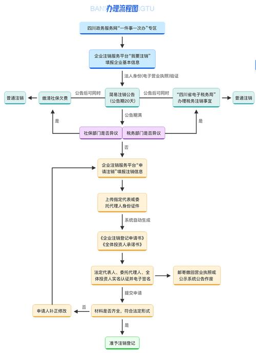 如何精准查询特定业务流程图的详细步骤与节点信息？