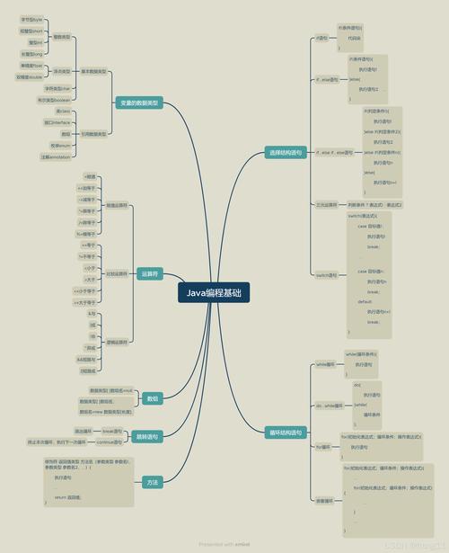Java程序的结构是怎样的，包含哪些基本组成部分？