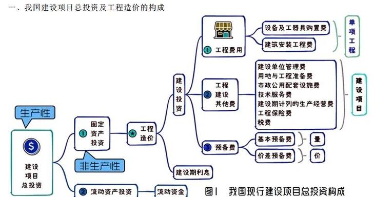 交投项目和建投项目有哪些根本性的不同之处？