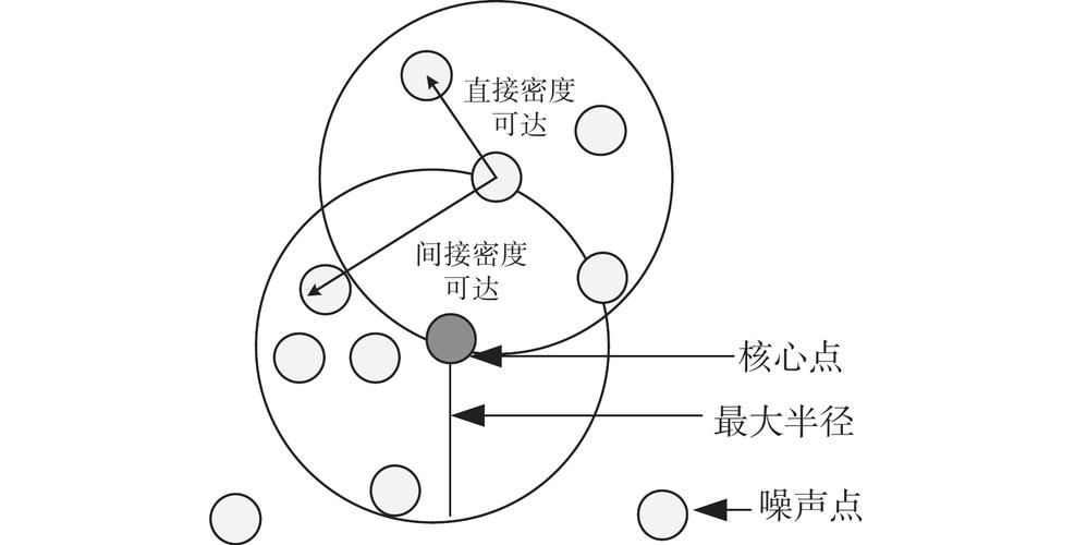DBSCAN算法的原理和应用究竟有多深奥？