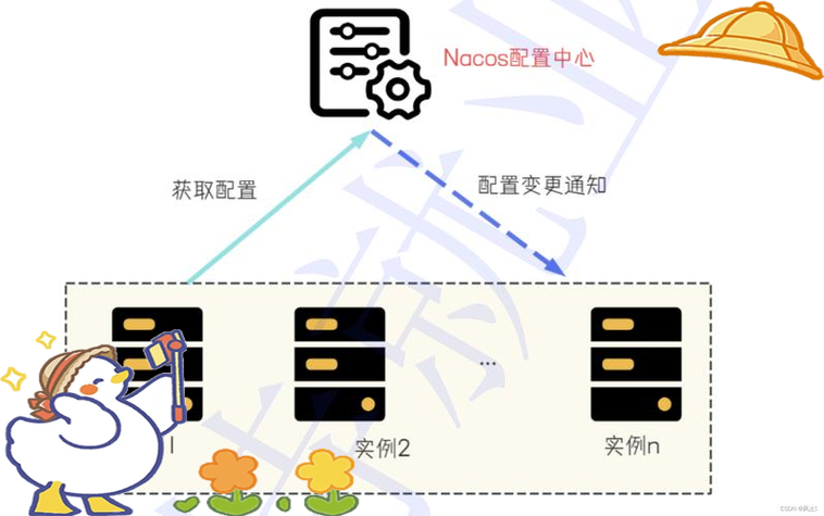 Java社区Java分享客栈中，Nacos配置中心独领风骚，Apollo配置中心实力同样不容小觑！