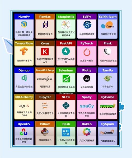 学了这个Python库，难道一晚上就能端掉传销团伙？