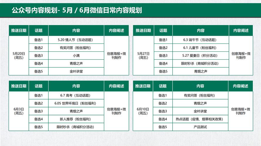 如何快速制定公众号内容规划方案？