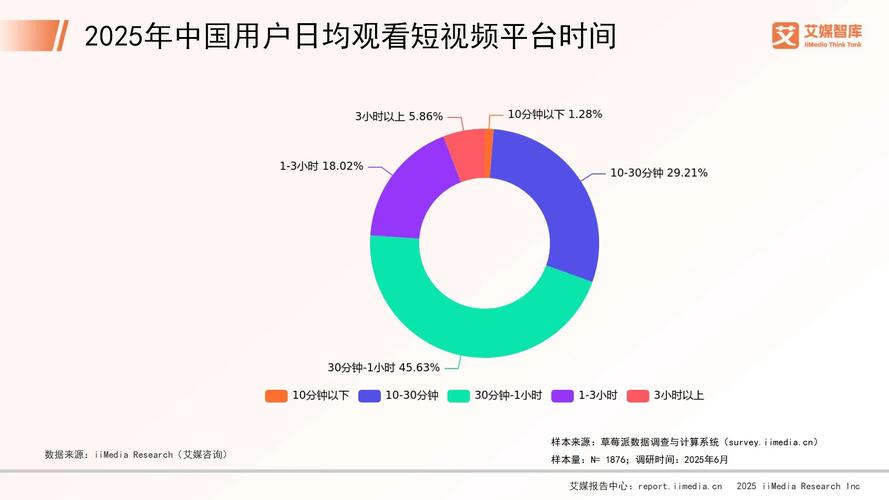短视频数据分析如何深刻影响运营策略，揭示数据背后的秘密？