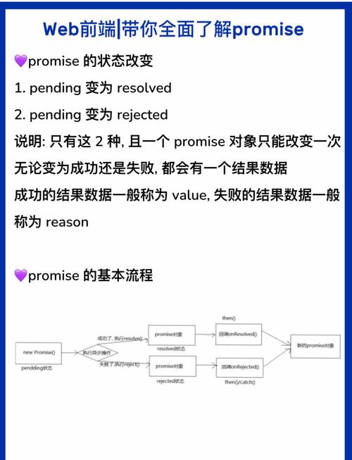 Promise对象的状态有哪些，能否详细解释一下？