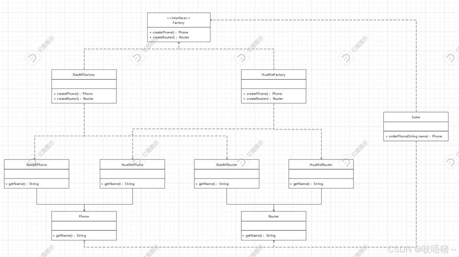 如何用工厂模式、构造函数和原型模式实现JavaScript对象创建的多种设计模式？