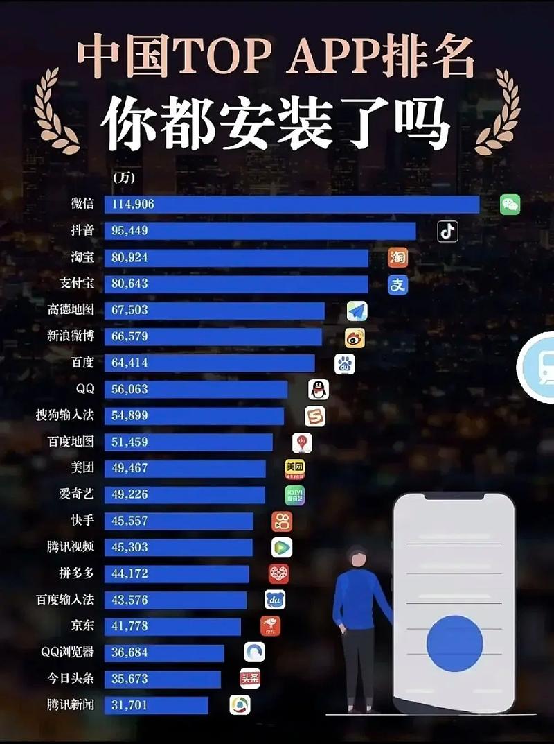 如何通过了解评分和下载量对iOS排名的影响来提升应用排名？