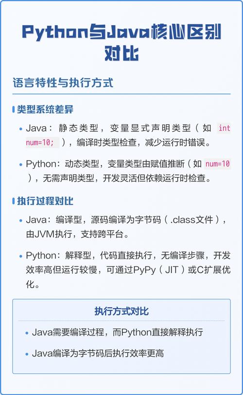 Python与Java在开发效率上有哪些差异？