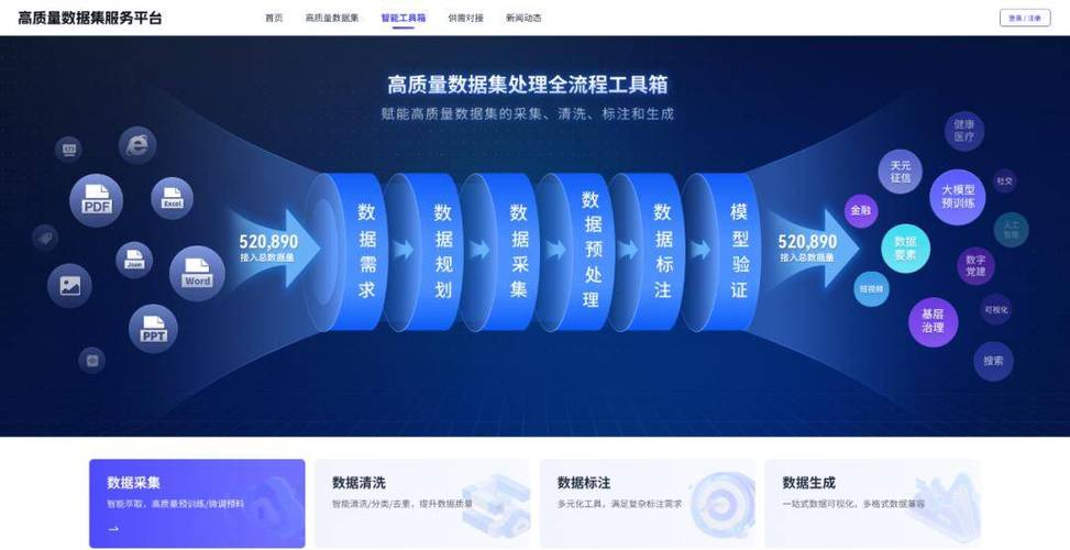 高质量指数数据库究竟是指什么样的数据库？