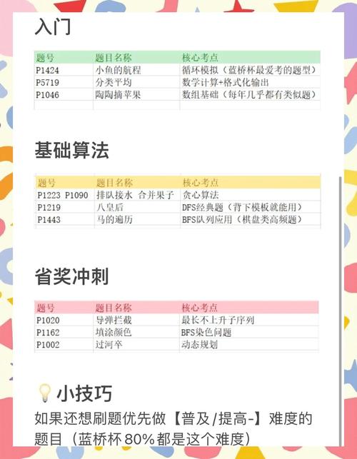 蓝桥杯第五天刷题有哪些长尾词技巧可以分享？