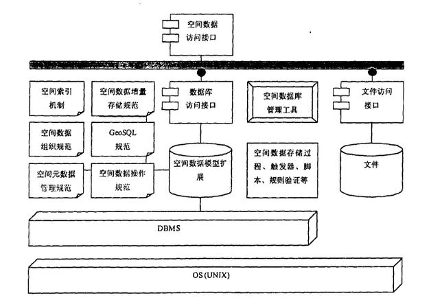 租用空间数据库具体是哪种软件系统？