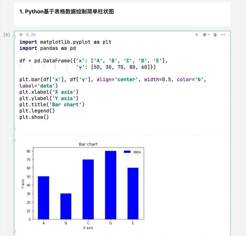 如何用Python Flask Echarts制作餐饮数据柱状图可视化练习题？