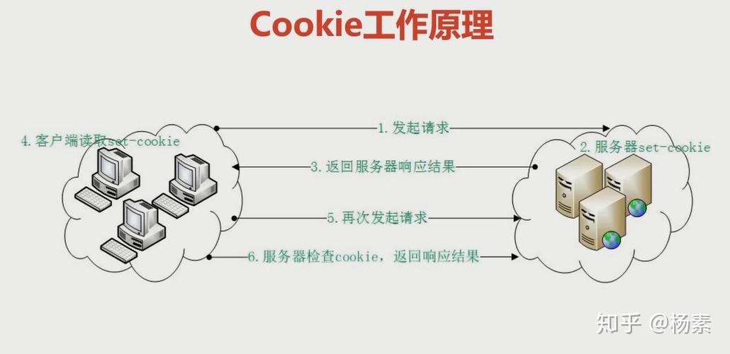 JavaScript如何实现和操作cookie原理及具体应用实例？