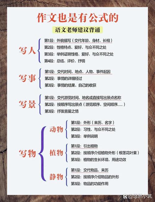 如何快速掌握高效写作的速成秘诀？