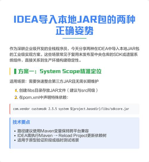 如何将Maven导入的第三方jar包成功添加到本地仓库？