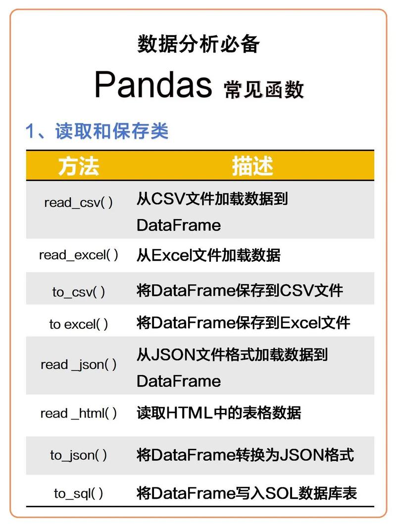 如何用Numpy/Pandas处理数据中的缺失值并计算均值？