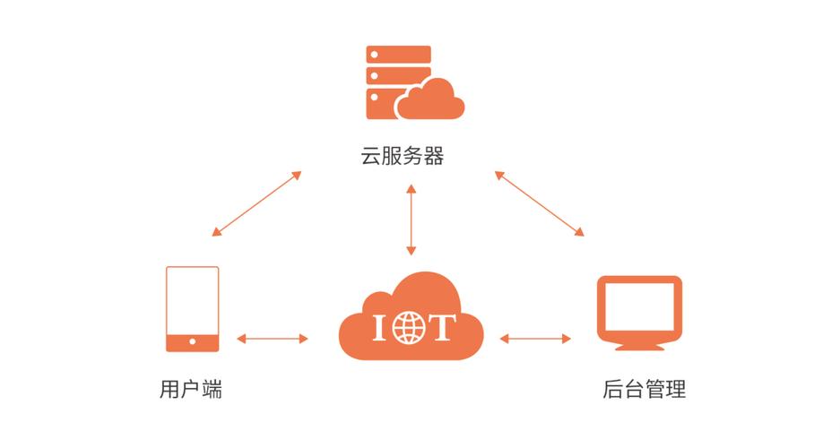云服务器具体指的是什么它又是如何工作的呢？