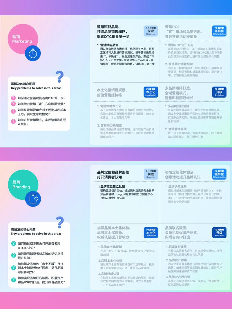 如何深度解析外贸网站自主营销新范式？