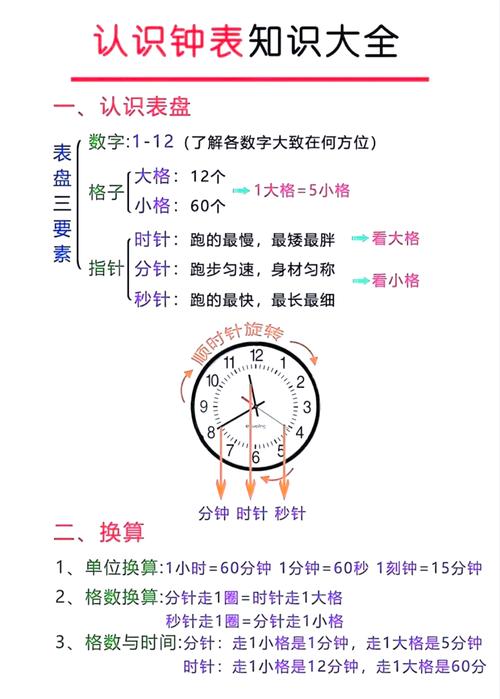 如何使用time.Since函数准确计算特定时间点至今的长时间间隔？