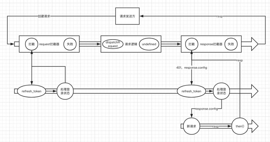 Vue中axios二次封装如何结合节流和防抖技术实现高效请求？