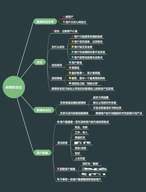 如何设定新媒体活动中的明确目标？