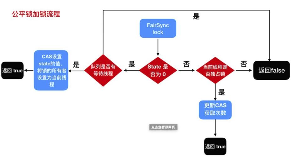ReentrantLock的原理及可重入、可打断特性如何实现？