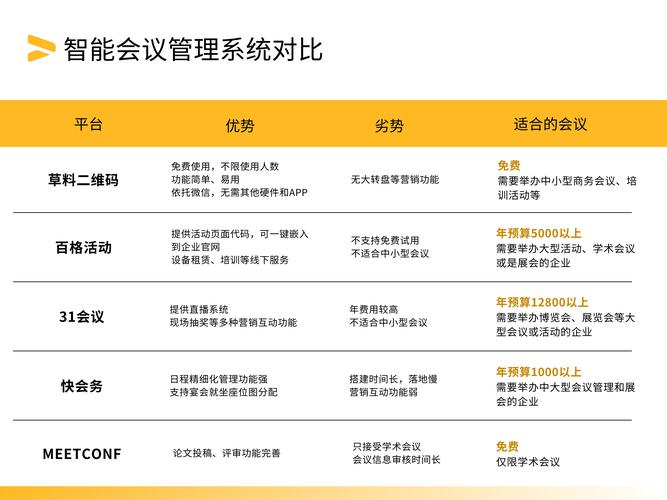 如何挑选合适的会议系统？实战经验分享，助你找到心仪之选？