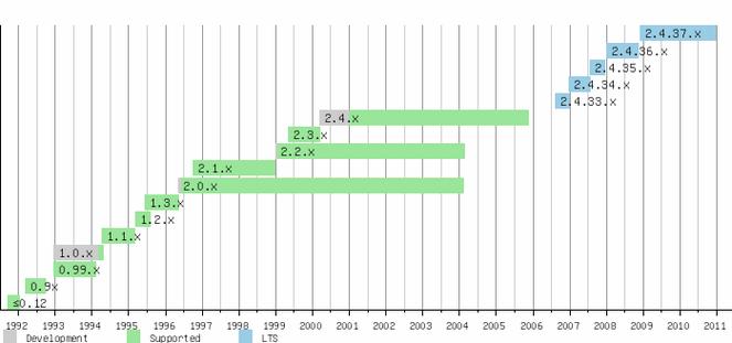 Linux 0.11内核块设备驱动源码如何深入分析？