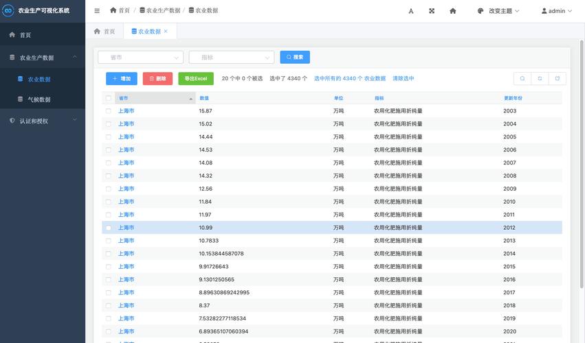 Django创建数据库表时，models的__init__方法缺少哪个必需位置参数？