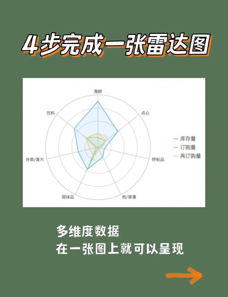 在多维和单维阵列之间进行投射操作，应该如何实现？