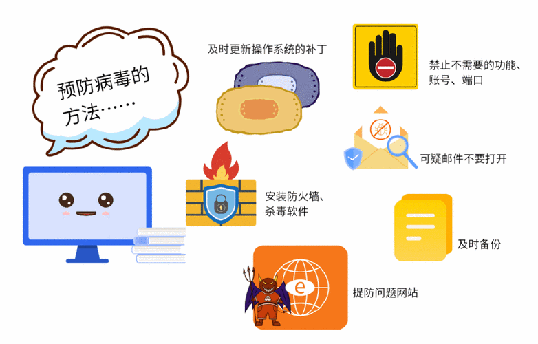 计算机感染病毒是哪个部位或环节被病毒感染了？