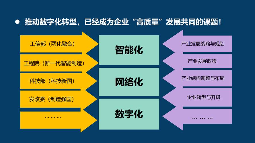 企业如何通过将专业网站建设技术外包，成为数字化转型的强力助推器？
