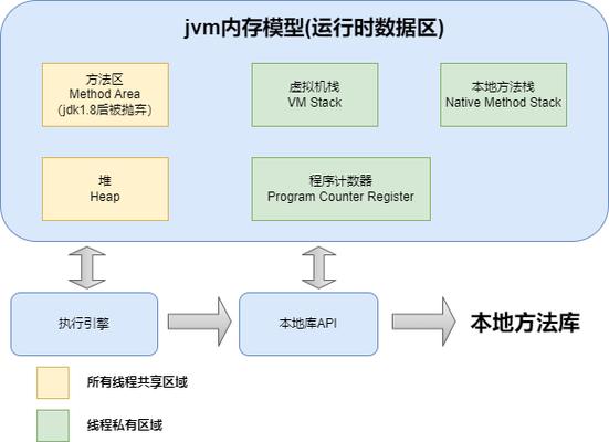 如何详细说明在Jvm中设置时区的具体方法？