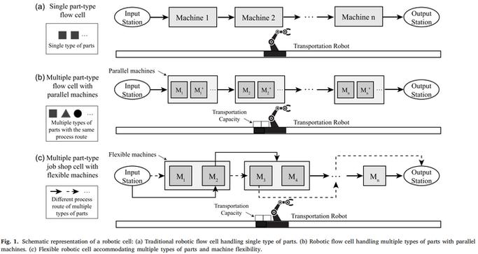 柔性数组与局部性原理，如何巧妙结合以优化程序性能？