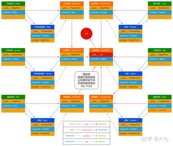JavaScript原型链是如何工作的？