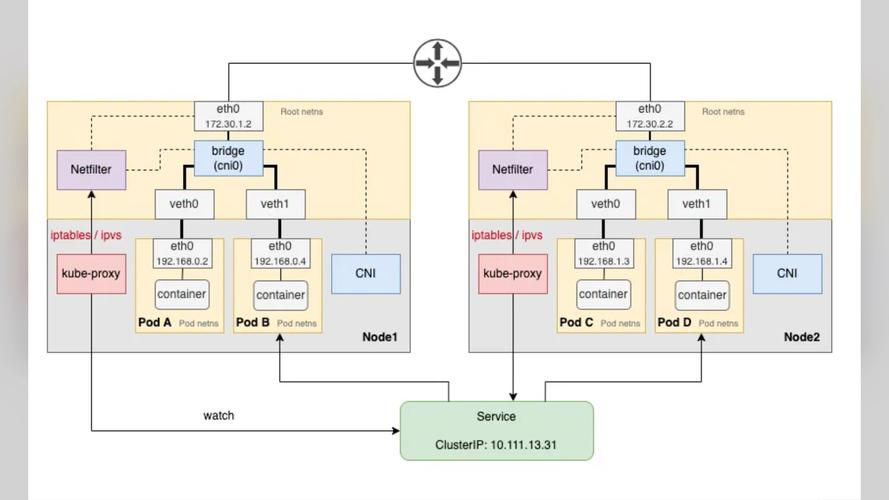 如何通过17张图实战，理清K8S网络排错思路？