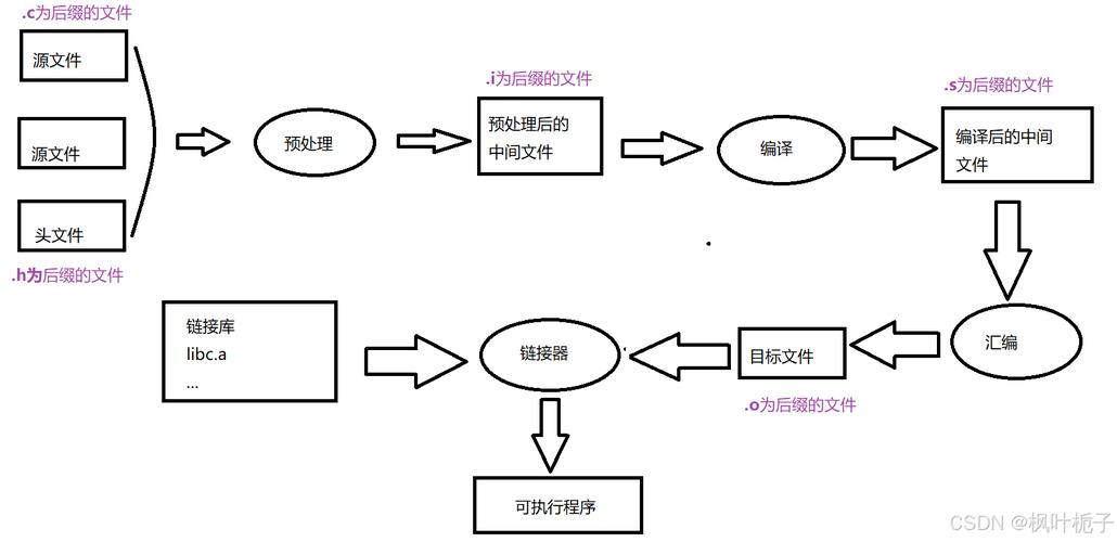 C语言多线程编程和同步机制如何详解及实例演示？