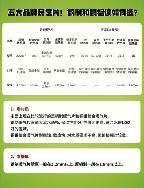2022年暖气片哪个品牌质量最好？十大排名情况如何？