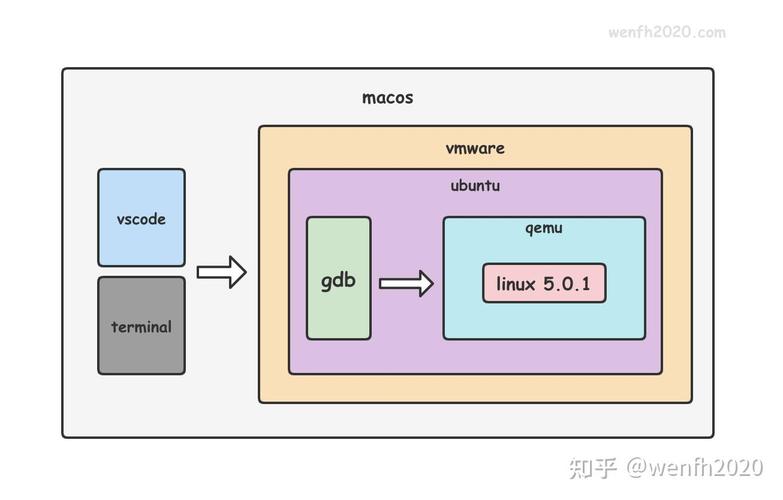 如何通过QEMU GDB构建Linux内核调试平台？