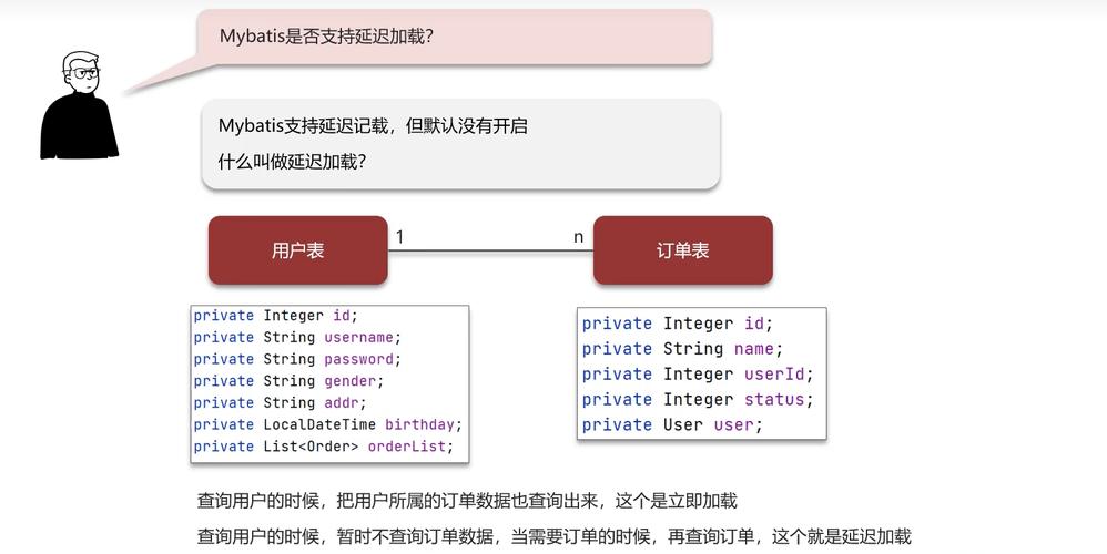 Mybatis如何实现一对一延迟加载的详细步骤分析？