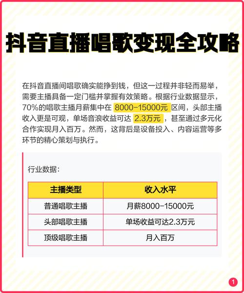 音浪变现真的那么难？揭秘背后真相，如何轻松变现？