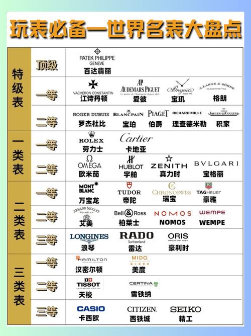 目前全球排名前十的手表品牌是哪些？