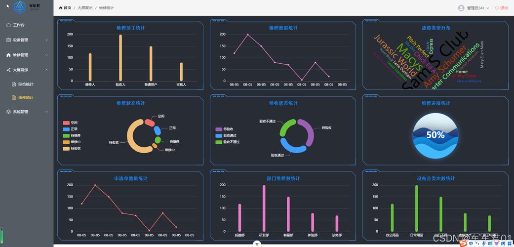 Vue3项目中如何巧妙地整合使用ECharts实现复杂图表展示？