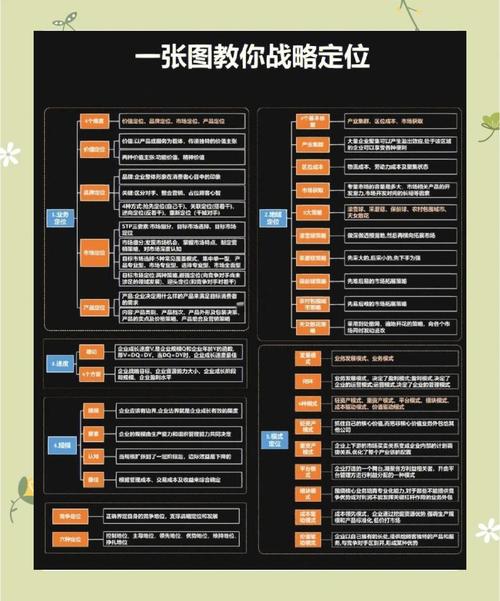 公司定位和项目介绍有何根本差异？