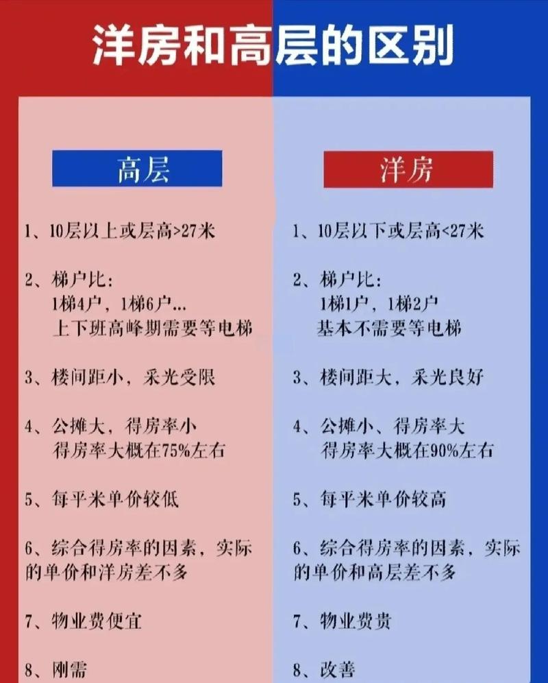 豪宅项目与刚需购房者之间有何本质差异？