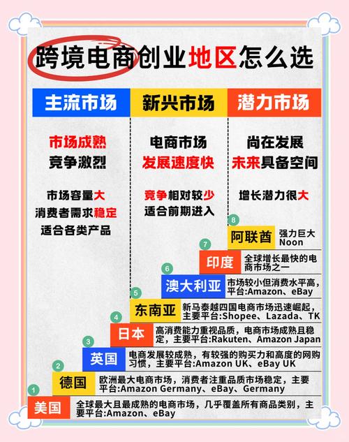 如何通过外贸SEO提升全球曝光，助力跨境电商赢得未来市场优势？